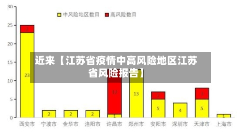 近来【江苏省疫情中高风险地区江苏省风险报告】