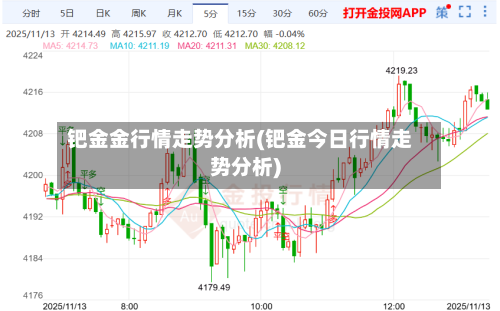 钯金金行情走势分析(钯金今日行情走势分析)
