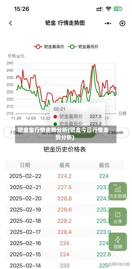 钯金金行情走势分析(钯金今日行情走势分析)-第2张图片