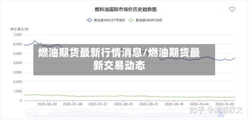 燃油期货最新行情消息/燃油期货最新交易动态