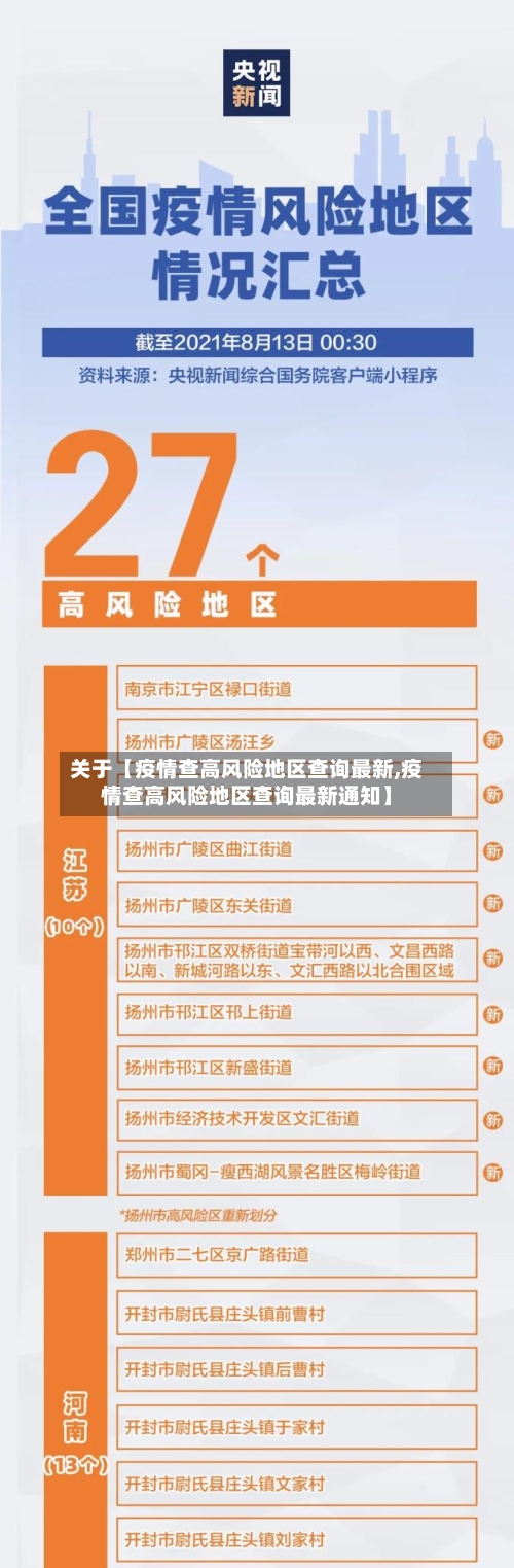 关于【疫情查高风险地区查询最新,疫情查高风险地区查询最新通知】
