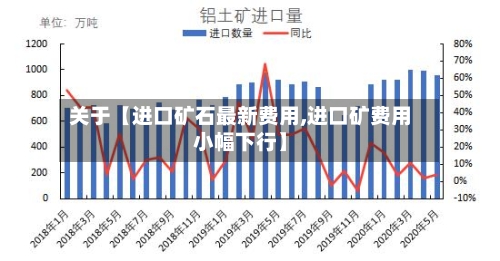 关于【进口矿石最新费用,进口矿费用小幅下行】