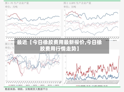 最近【今日橡胶费用最新报价,今日橡胶费用行情走势】-第2张图片