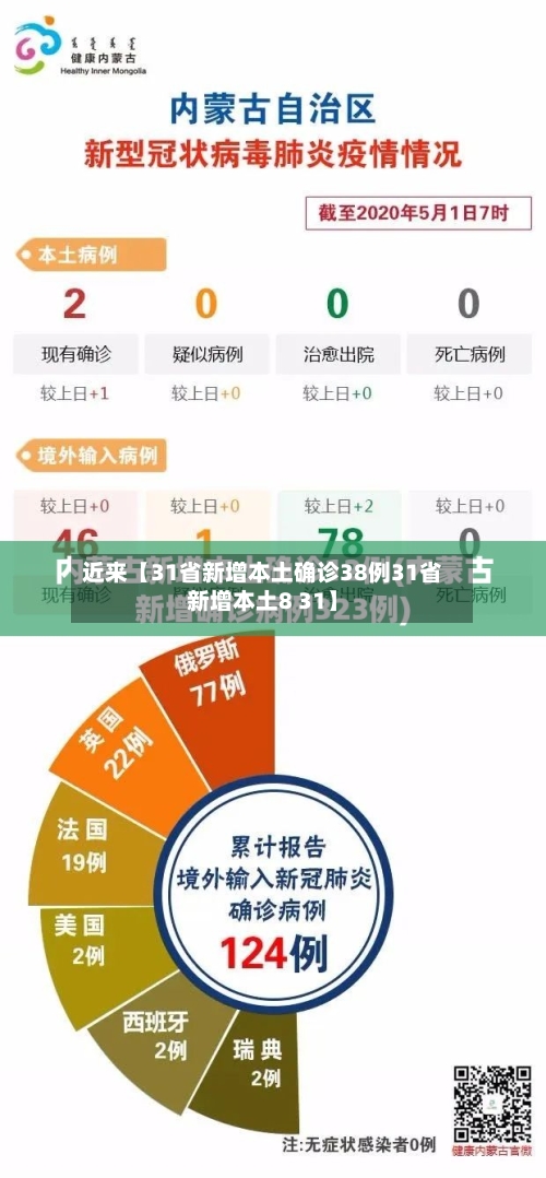 近来【31省新增本土确诊38例31省新增本土8 31】-第2张图片