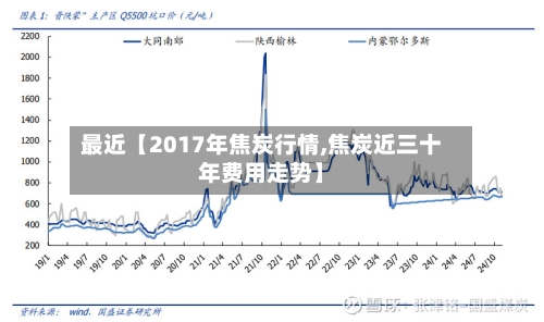 最近【2017年焦炭行情,焦炭近三十年费用走势】-第3张图片