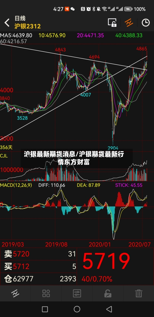 沪银最新期货消息/沪银期货最新行情东方财富-第2张图片