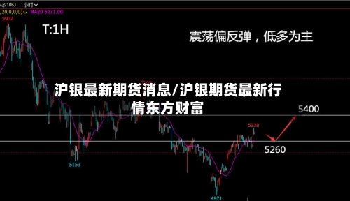 沪银最新期货消息/沪银期货最新行情东方财富