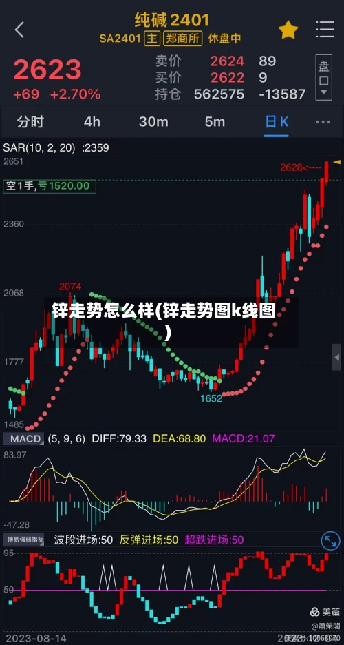 锌走势怎么样(锌走势图k线图)-第2张图片