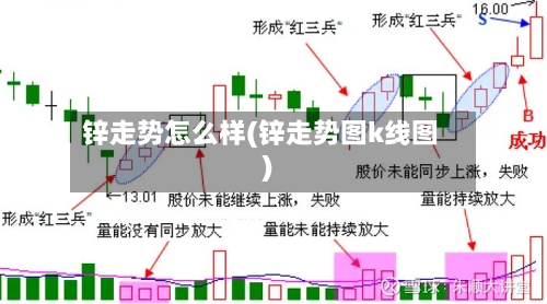 锌走势怎么样(锌走势图k线图)