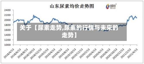 关于【尿素走势,尿素的行情与未来的走势】