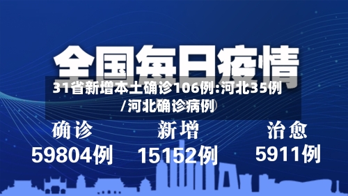 31省新增本土确诊106例:河北35例/河北确诊病例