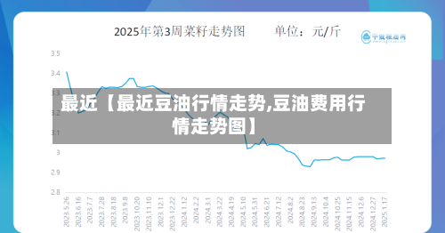最近【最近豆油行情走势,豆油费用行情走势图】-第2张图片