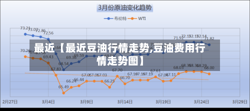 最近【最近豆油行情走势,豆油费用行情走势图】