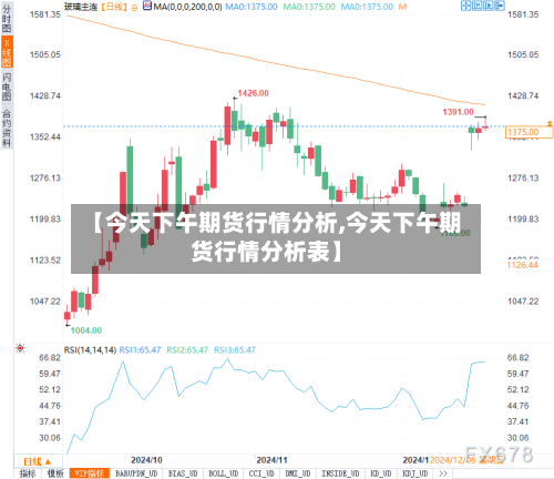 【今天下午期货行情分析,今天下午期货行情分析表】