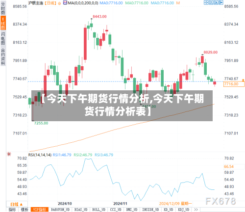 【今天下午期货行情分析,今天下午期货行情分析表】-第2张图片