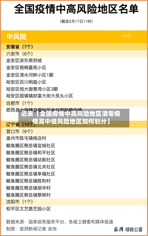 近来【全国疫情中高风险地区清零疫情高中低风险地区如何划分】-第2张图片
