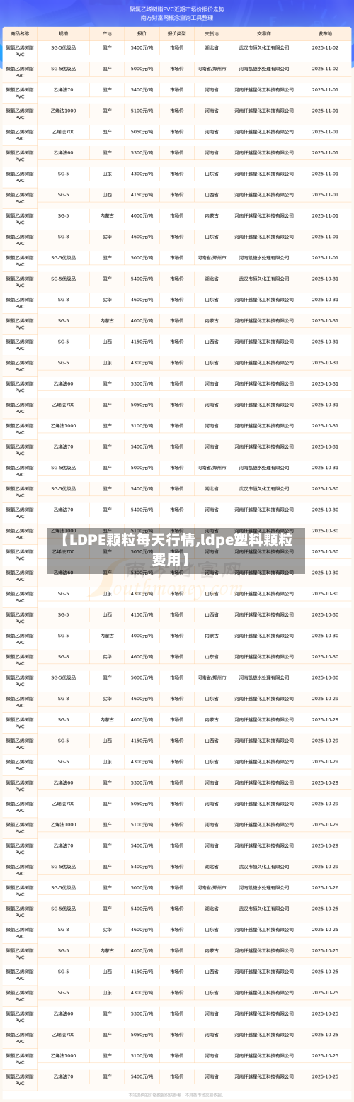【LDPE颗粒每天行情,ldpe塑料颗粒费用】