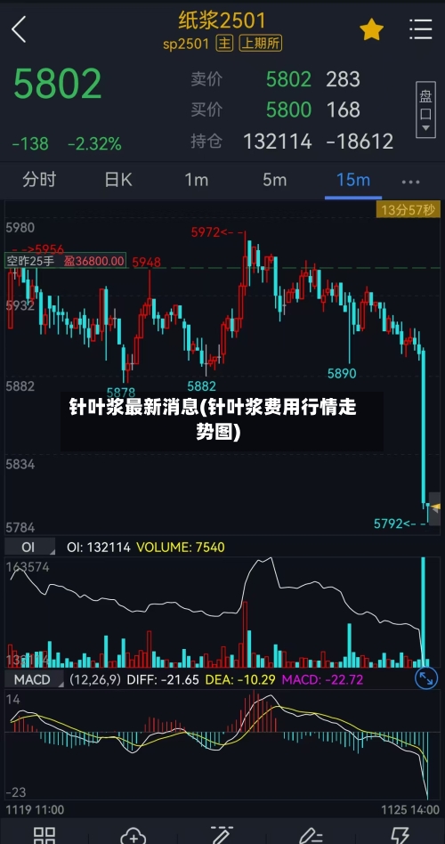 针叶浆最新消息(针叶浆费用行情走势图)-第2张图片