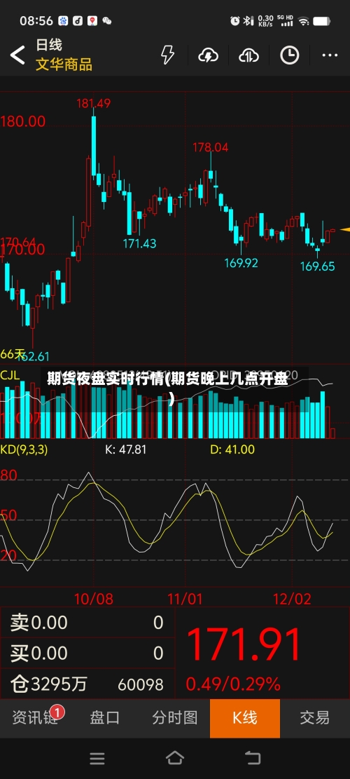 期货夜盘实时行情(期货晚上几点开盘)