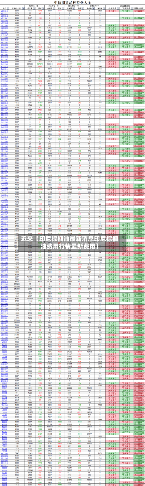 近来【印尼棕榈油最新消息印尼棕榈油费用行情最新费用】-第3张图片