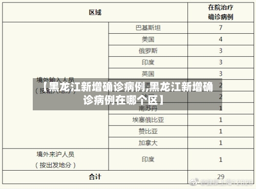 【黑龙江新增确诊病例,黑龙江新增确诊病例在哪个区】-第3张图片