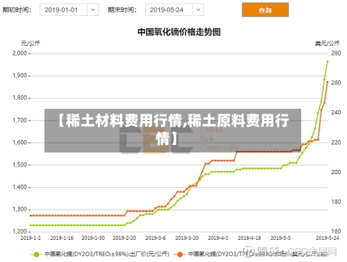 【稀土材料费用行情,稀土原料费用行情】-第3张图片