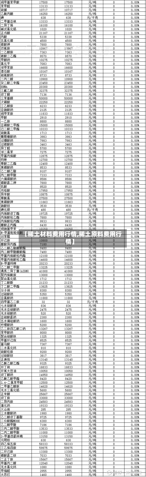 【稀土材料费用行情,稀土原料费用行情】
