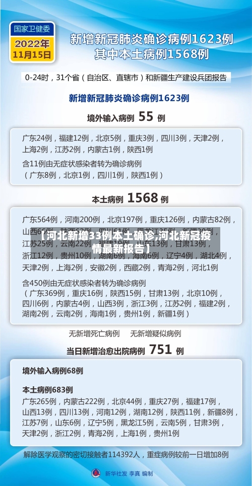 【河北新增33例本土确诊,河北新冠疫情最新报告】