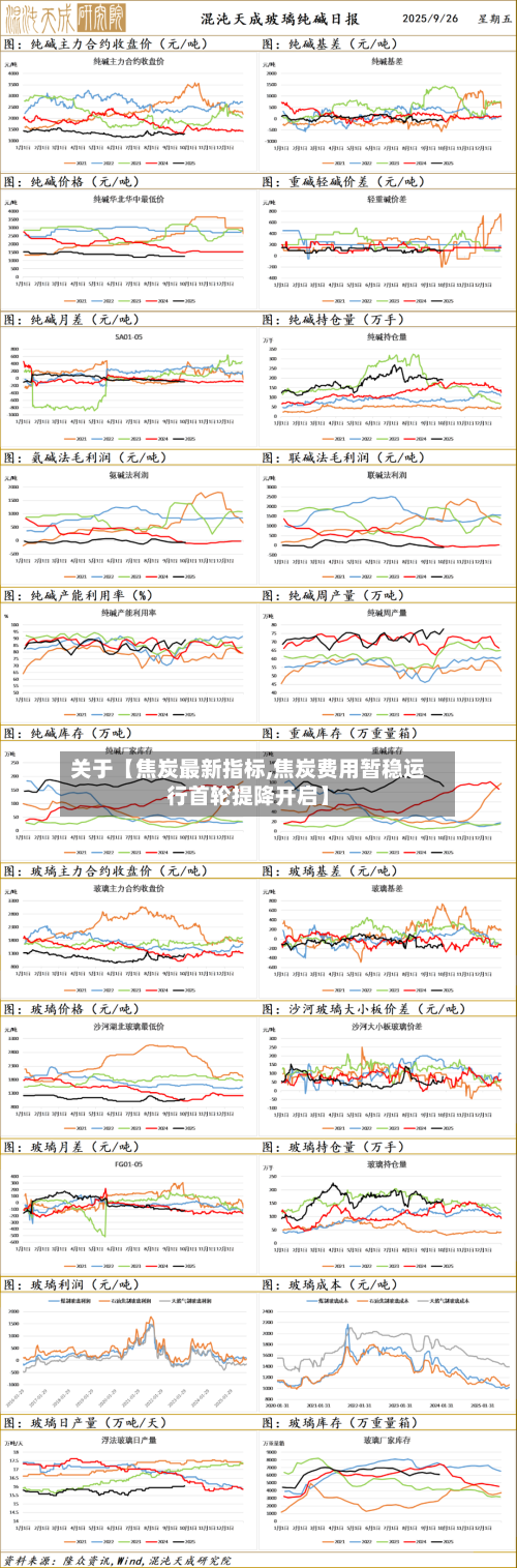 关于【焦炭最新指标,焦炭费用暂稳运行首轮提降开启】-第2张图片