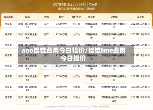 aoo铝锭费用今日铝价/铝锭lme费用今日铝价-第2张图片