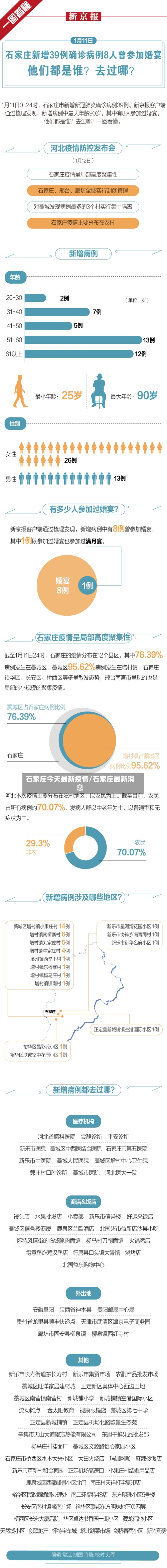 石家庄今天最新疫情/石家庄最新消息-第3张图片