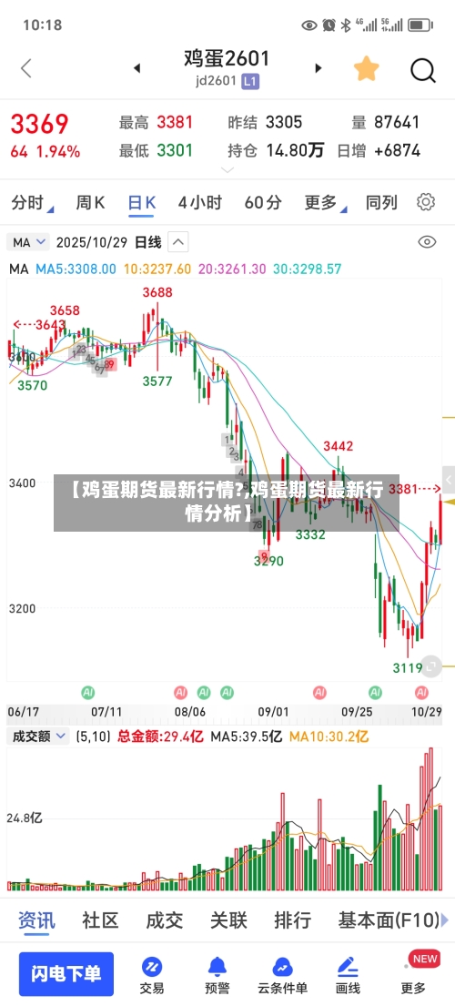 【鸡蛋期货最新行情?,鸡蛋期货最新行情分析】-第2张图片