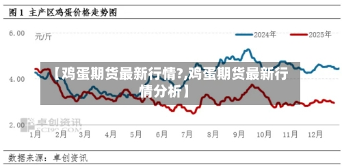 【鸡蛋期货最新行情?,鸡蛋期货最新行情分析】