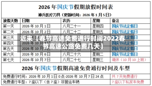 近来【春节高速免费通行时间2022春节高速公路免费几天】-第2张图片