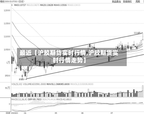 最近【沪胶期货实时行情,沪胶期货实时行情走势】