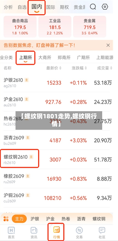 【螺纹钢1801走势,螺纹钢行情】-第2张图片