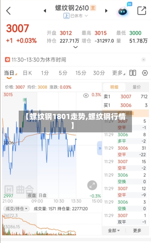 【螺纹钢1801走势,螺纹钢行情】