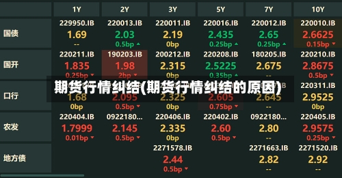 期货行情纠结(期货行情纠结的原因)
