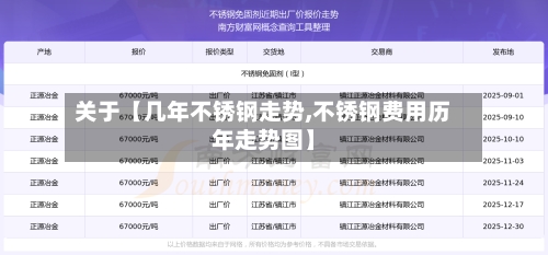 关于【几年不锈钢走势,不锈钢费用历年走势图】