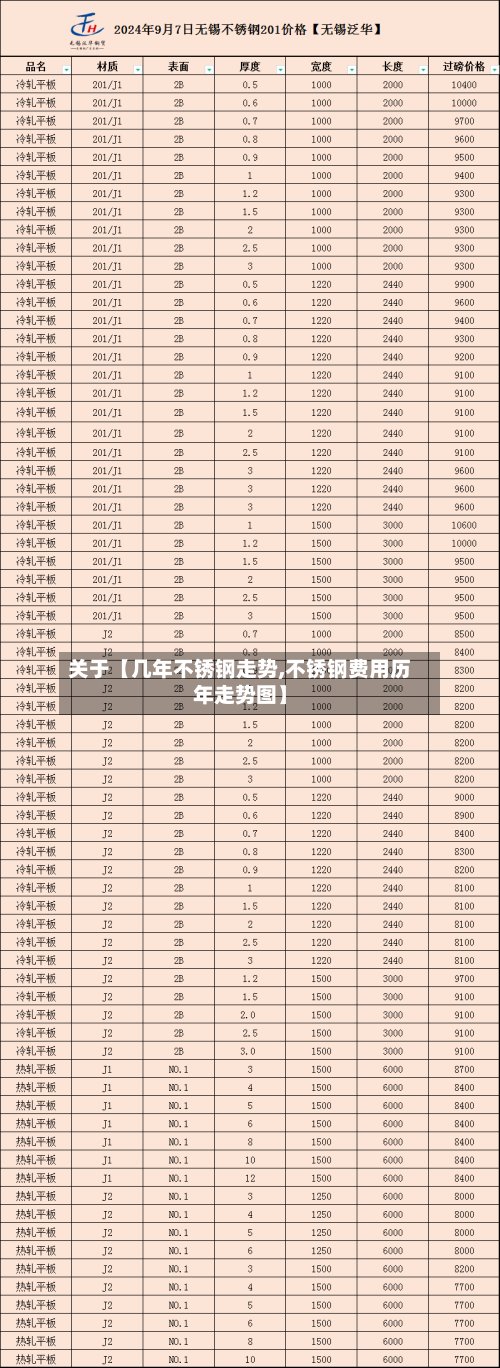 关于【几年不锈钢走势,不锈钢费用历年走势图】-第2张图片