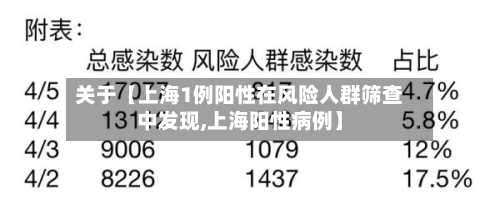 关于【上海1例阳性在风险人群筛查中发现,上海阳性病例】