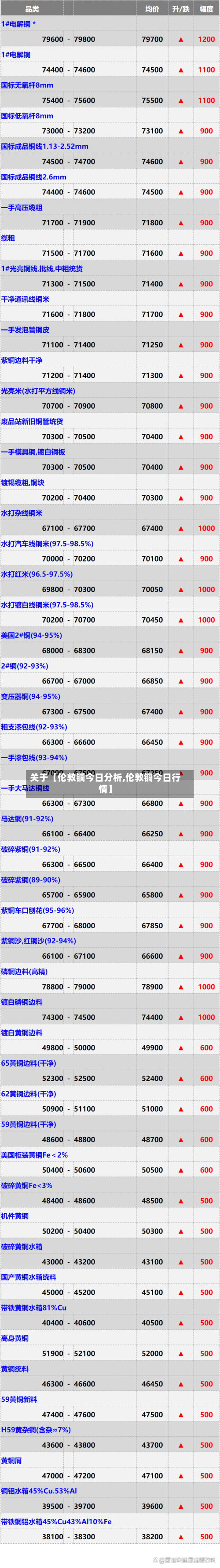 关于【伦敦铜今日分析,伦敦铜今日行情】