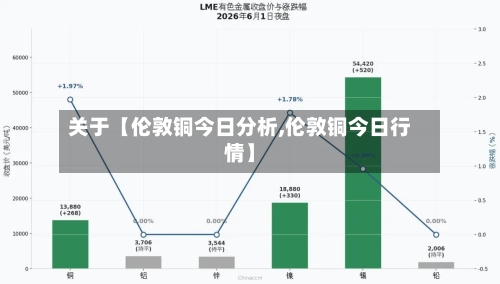 关于【伦敦铜今日分析,伦敦铜今日行情】-第2张图片