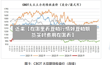 近来【在哪里看豆粕行情好豆粕期货实时费用在哪看】-第2张图片