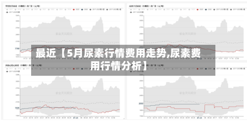 最近【5月尿素行情费用走势,尿素费用行情分析】-第2张图片