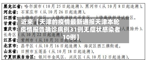 近来【天津的疫情最新通报天津本轮疫情报告确诊病例31例无症状感染者10例】-第3张图片