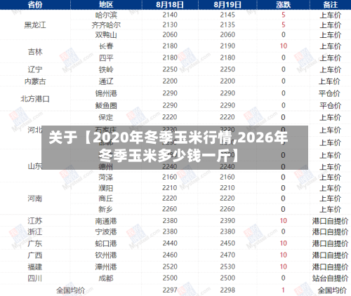 关于【2020年冬季玉米行情,2026年冬季玉米多少钱一斤】-第2张图片