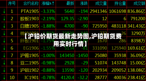 【沪铅价期货最新走势图,沪铅期货费用实时行情】-第2张图片