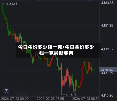 今日今价多少钱一克/今日金价多少钱一克最新费用