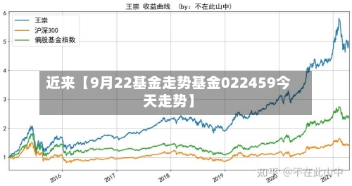 近来【9月22基金走势基金022459今天走势】